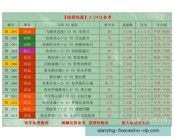 世界杯竞猜赔率最新解析及热门赛事胜负趋势全面预测
