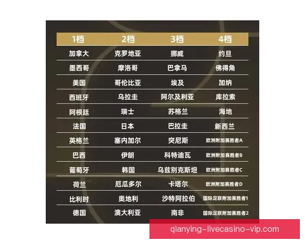 2026年世界杯扩军至48队对全球足球格局的深远影响与挑战