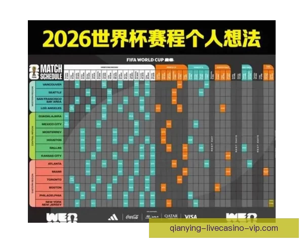 美加墨世界杯竞猜分析与赛程形势球队实力走势全方位前瞻解读
