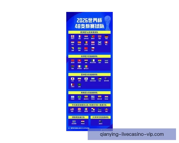 2026年世界杯扩军至48队对全球足球格局的深远影响与挑战