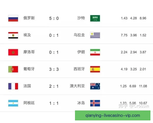 世界杯竞猜赔率变化分析及其对赛事走势的预测影响